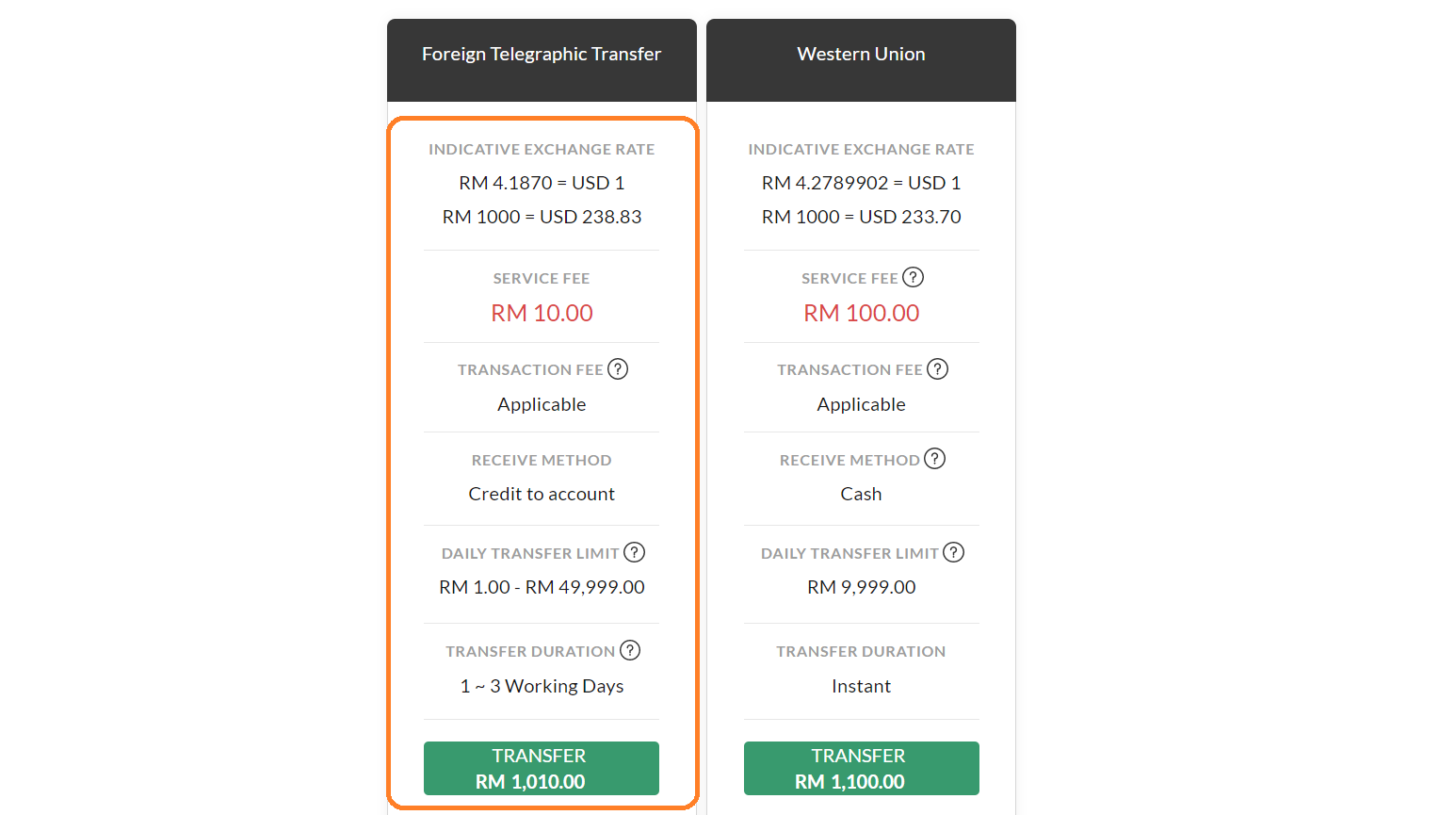 We will have two options to transfer our money: Foreign Telegraphic Transfer (FTT) and Western Union