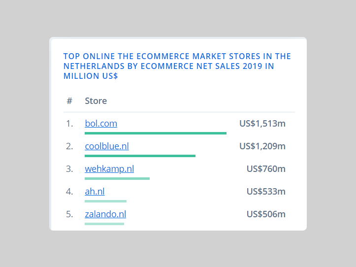 European Ecommerce Overview: Benelux - E-commerce Germany News