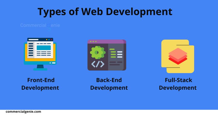 types of web development