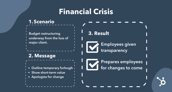 examples of key messages in a crisis communication plan: financial crisis needing budget restructuring
