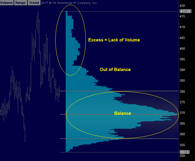 Guide to intraday trading from an American trader Verniman / Part № 1