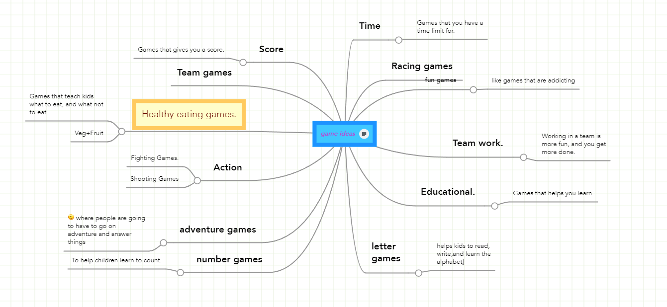 Mind map of your new game idea