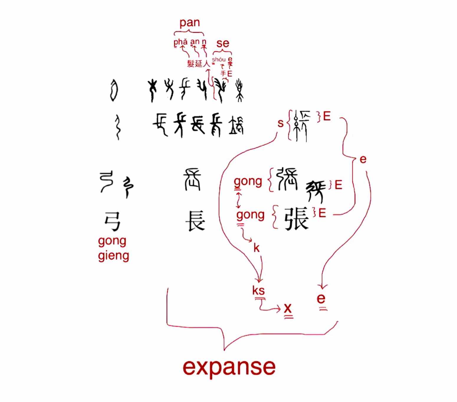 Ls 藝想世界 Expanse 與 擴 張 擴張 擴展 擴大 擴充 擴設 擴置 擴增 擴放 擴散 擴出 出擴 外展 延展 延伸 引申 脹膨 開闊 開展 廣闊 廣闊視野 廣闊之野 廣闊之地 廣闊之天 廣闊天地 廣闊間 空 太空 蒼穹 的轉換密碼