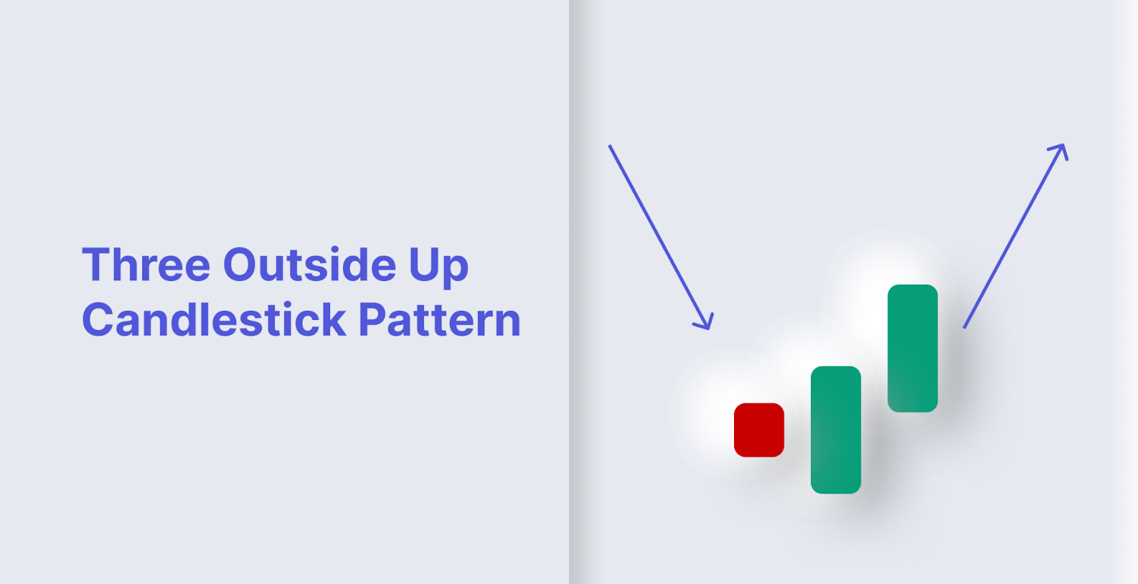 Understanding Candlestick Patterns In The Bullish Market.