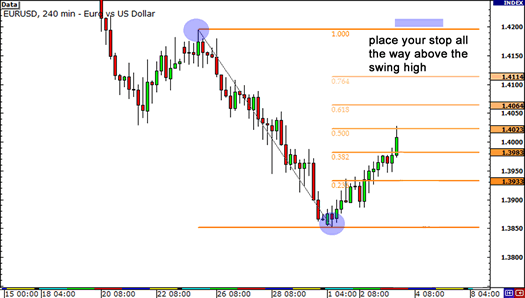 placing stops with fibs