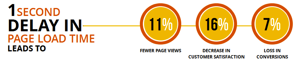 website load speed stats