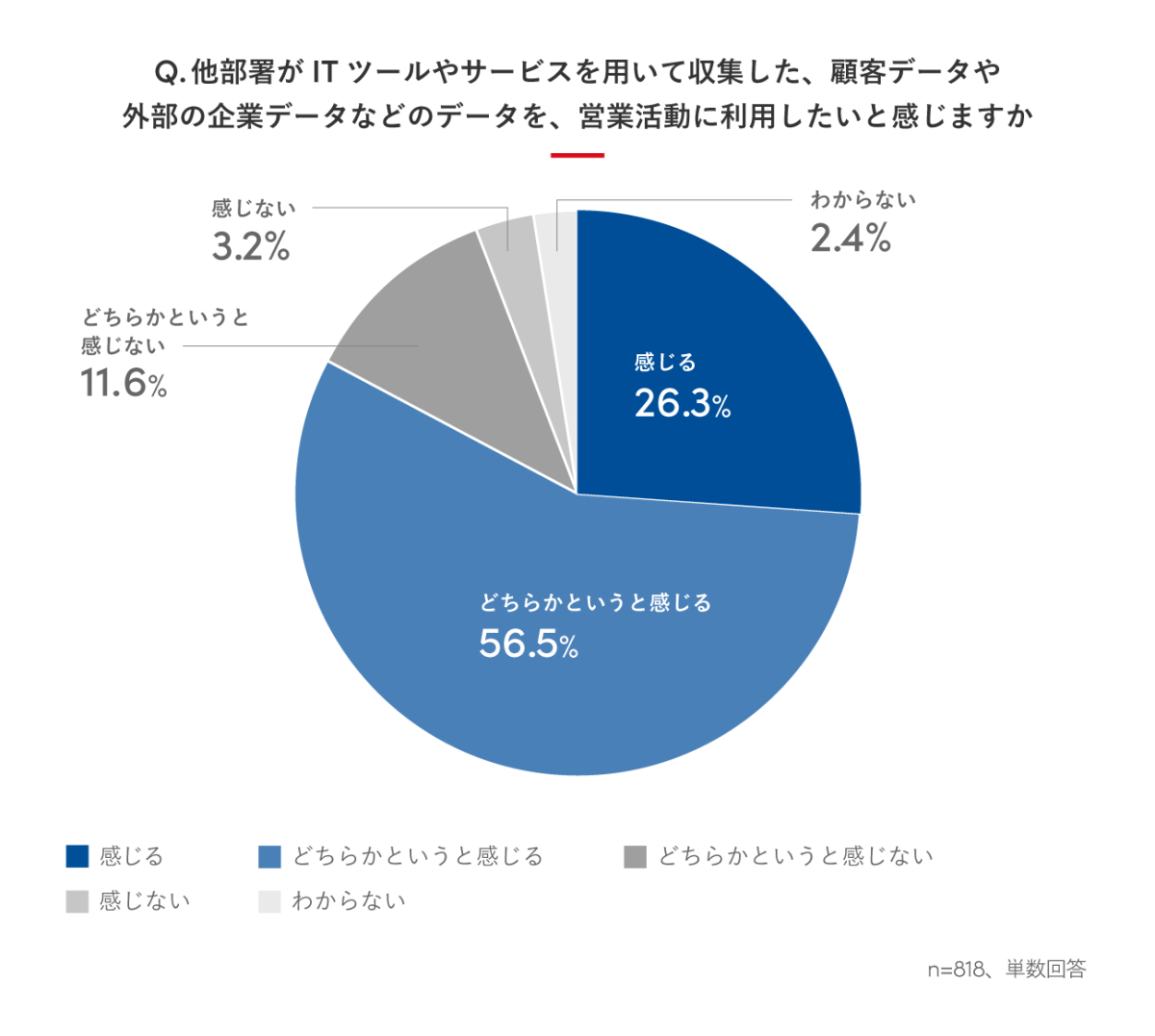 営業　データ活用　ITツール