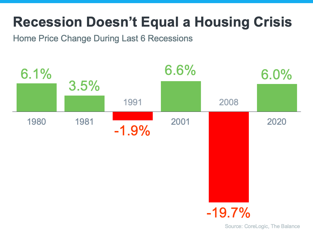 The One Thing Every Homeowner Needs To Know About a Recession | MyKCM