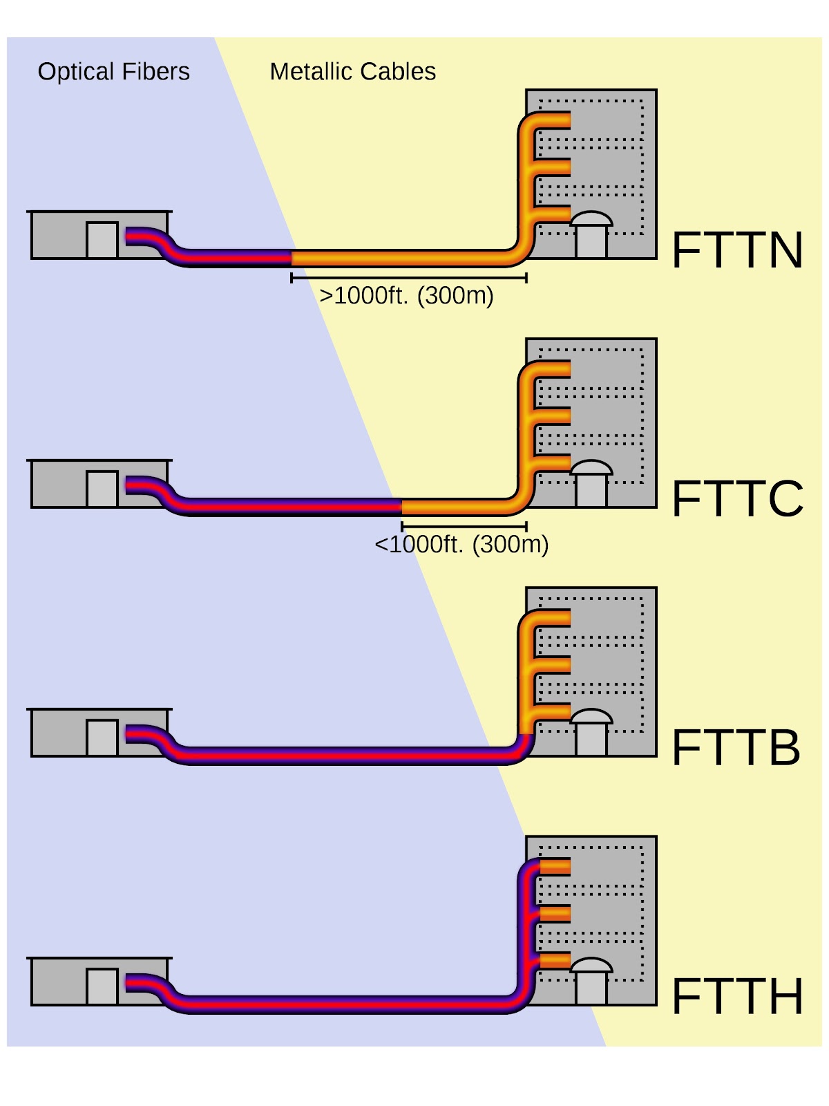 FTTN vsFTTB,FTTH.jpg
