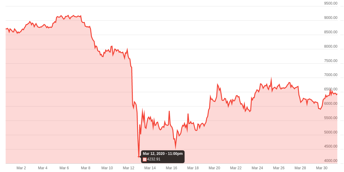 btc1203