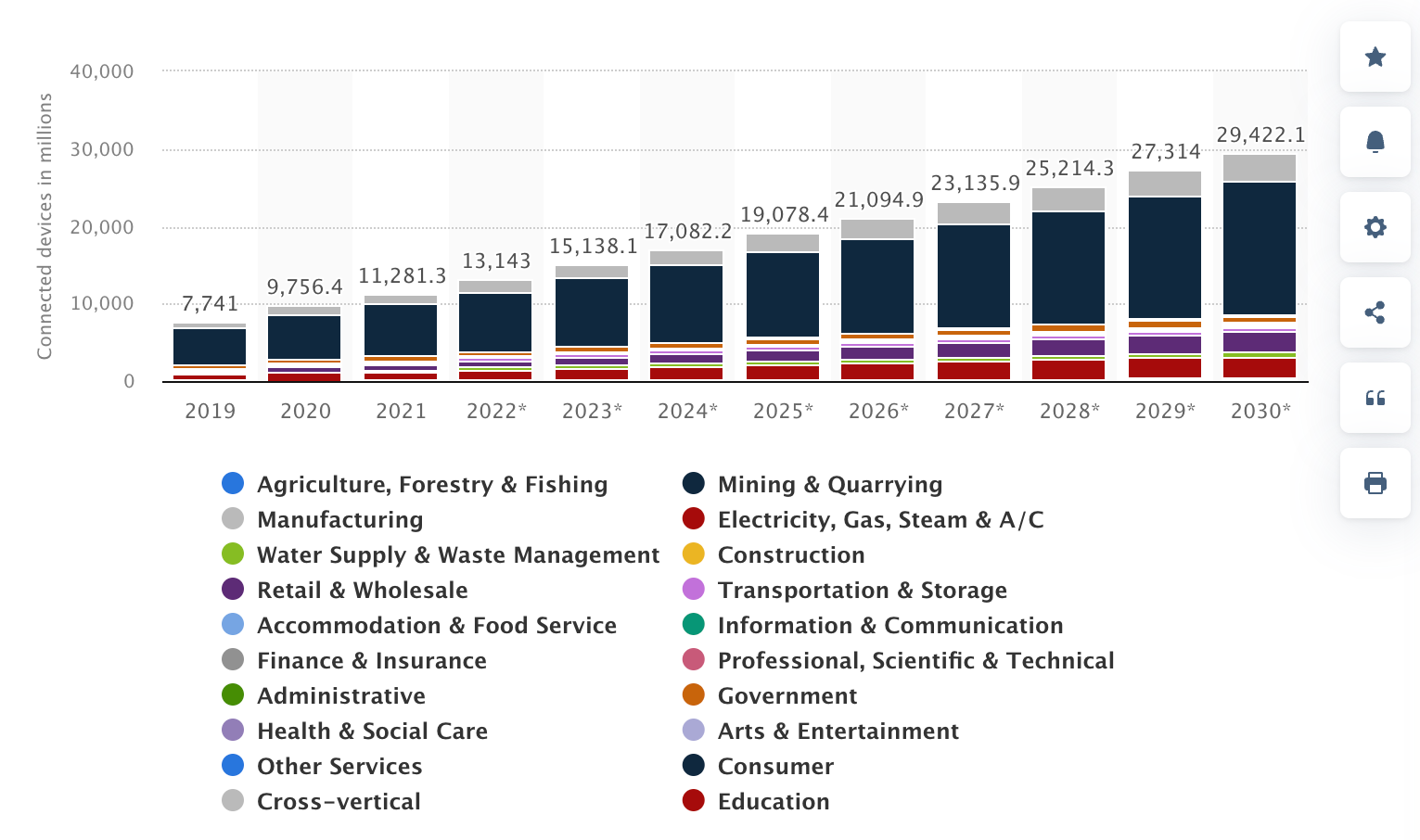 Internet of Things (IoT)