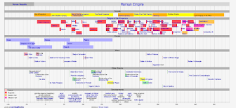 https://en.wikipedia.org/wiki/Template:Timeline_of_the_Roman_Empire