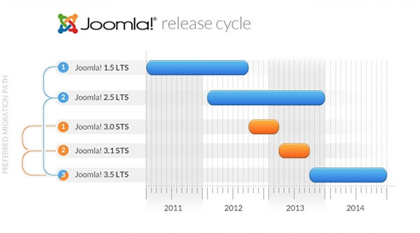 j_releasecycle.jpeg