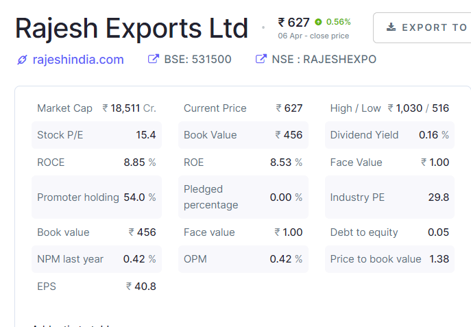 Top Gold Mining Companies In India 2023 - FinGrad