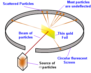 alpha-scattering-experiment