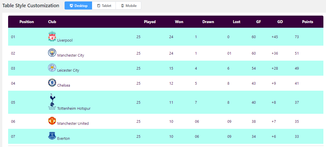 Ninja Tables use case- League points table