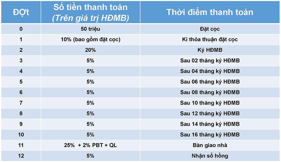 Giá mở bán The Privia Khang Điền bao nhiêu?