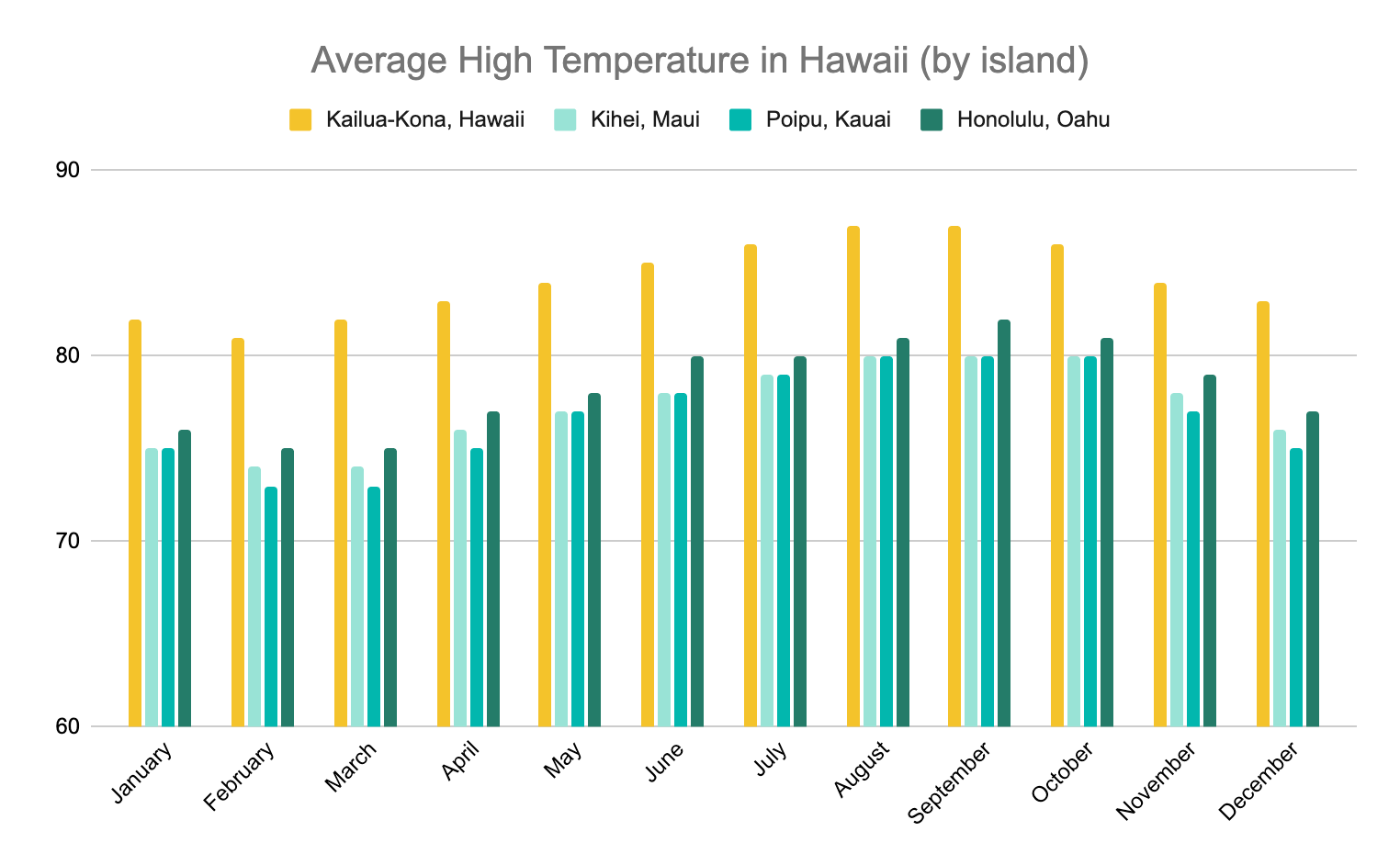 Hawaii in October is it the best time for your trip? The Hawaii