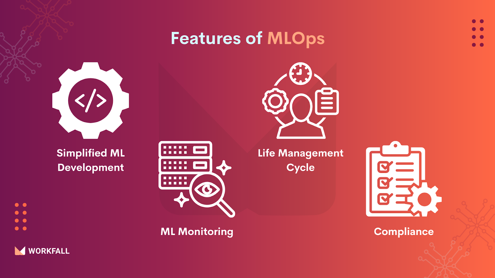 Roadmap To Become A Successful MLOps Engineer