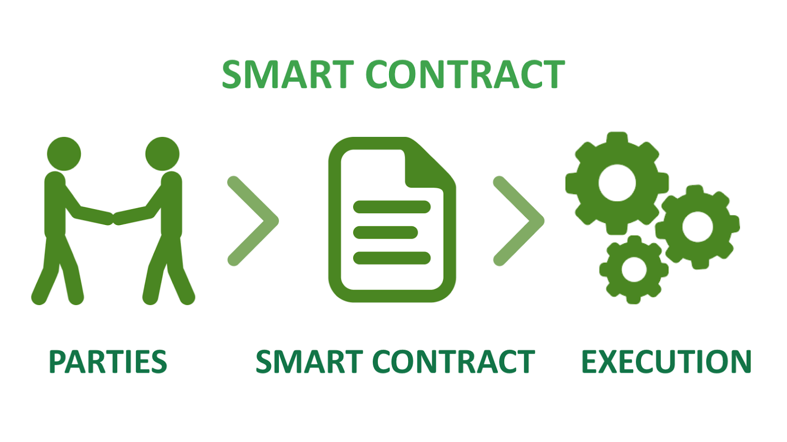 Smart contract security audits proceedure