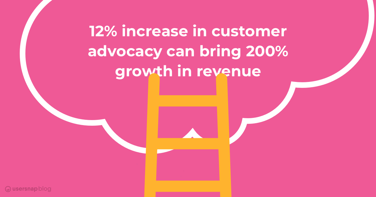 customer advocacy statistics