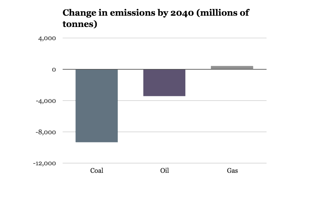 world必威体育在线注册energyoutlookgraph.png