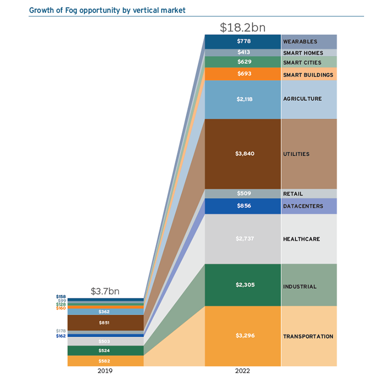 Spectrum Matters: Who Wins Edge Computing?