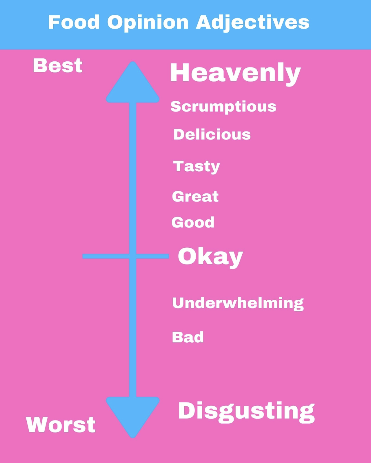 Food opinion adjectives