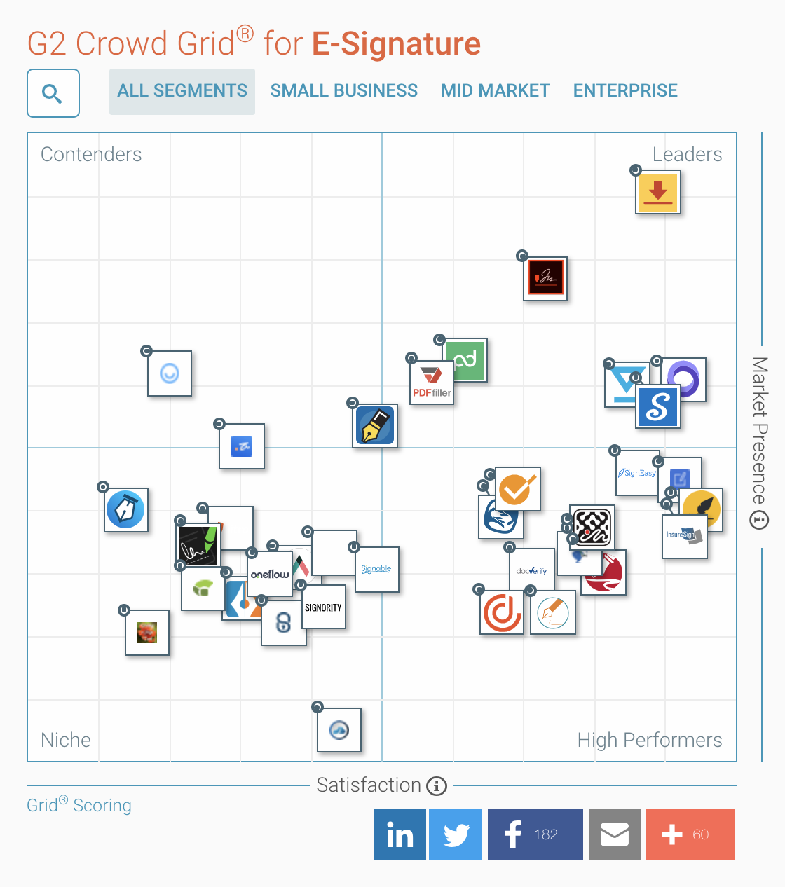 grant-proposal-software