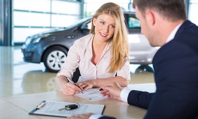Coverage on a Financed Car