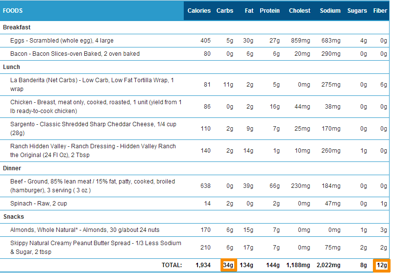 Total Food Intake