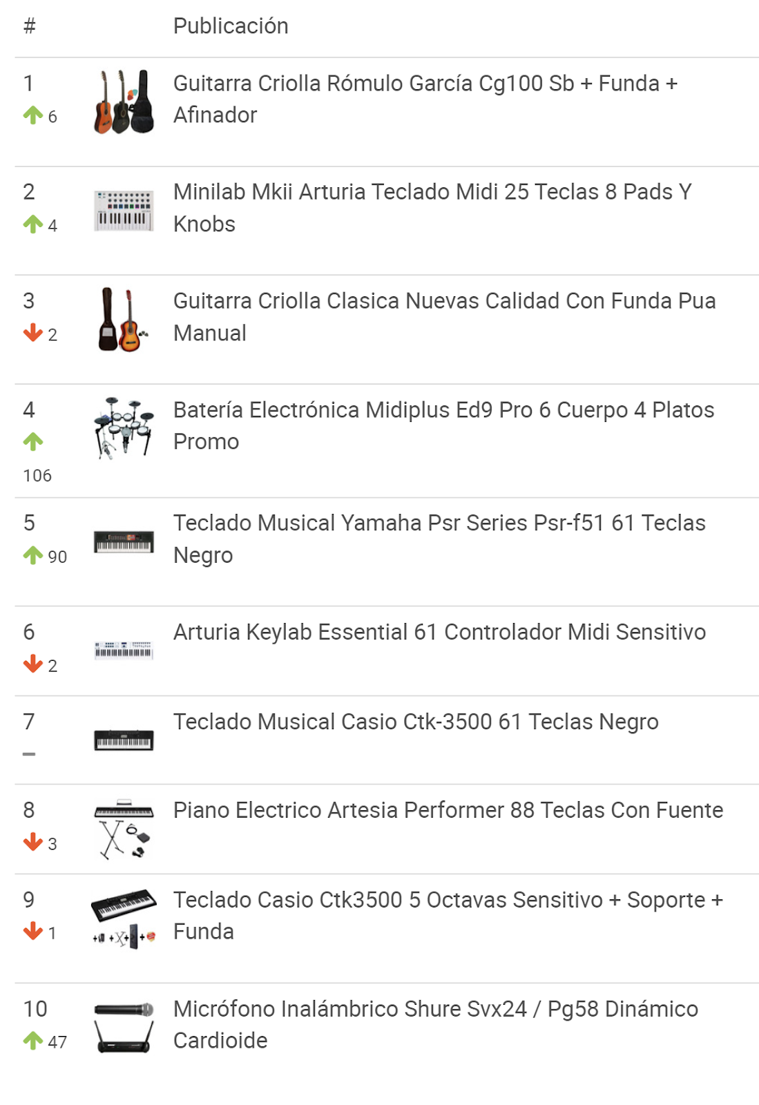 Productos más vendidos en la categoría Instrumentos Musicales en Mercado Libre Argentina