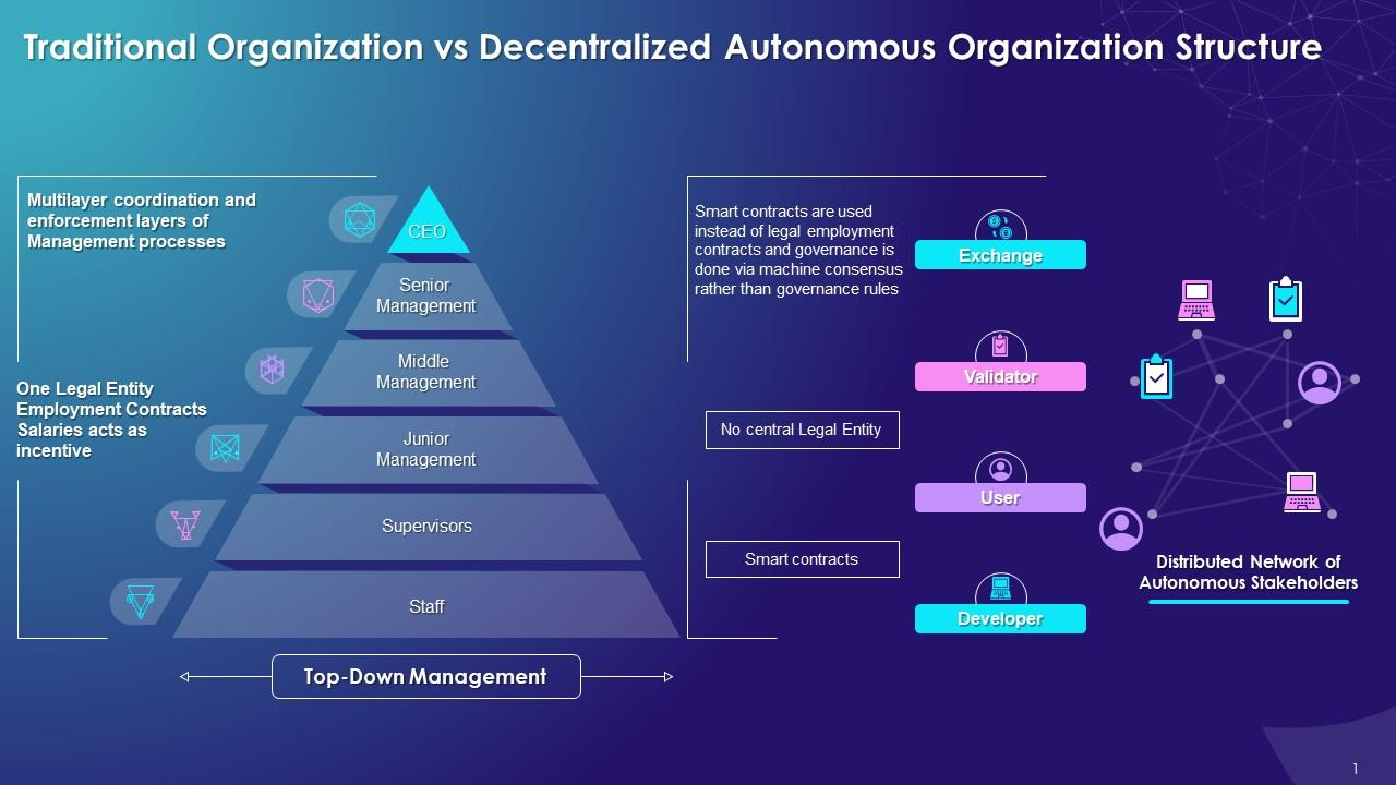 Traditional vs Decentralized organizations structure