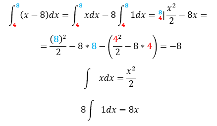 расчет определённый интеграл пример формула интегрирование