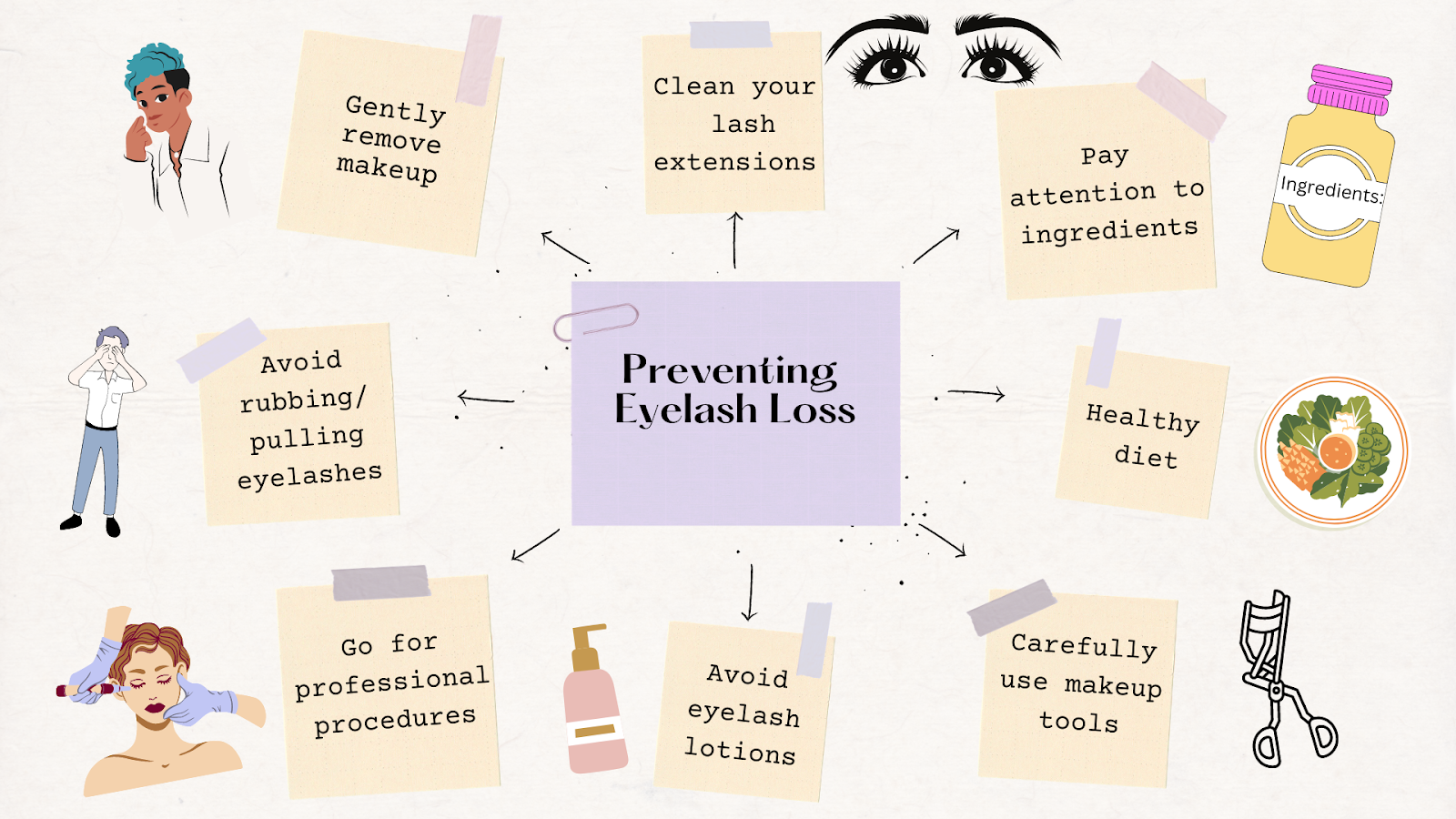Image on Preventing Eyelash Loss