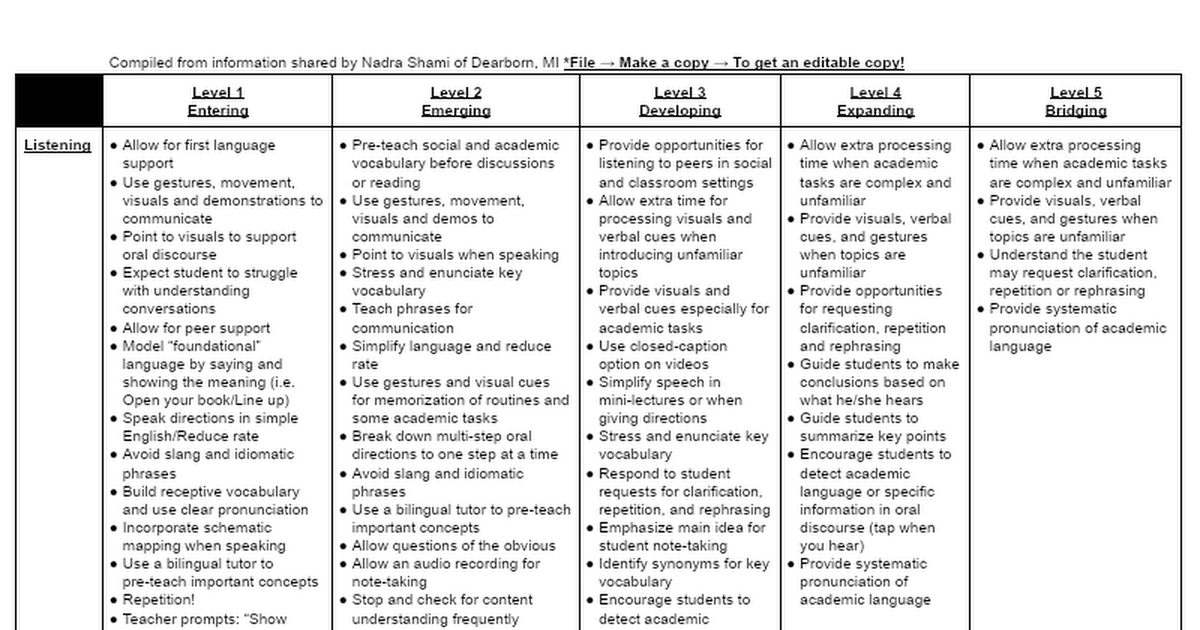 Linguistic Accommodations and Scaffolding Instruction