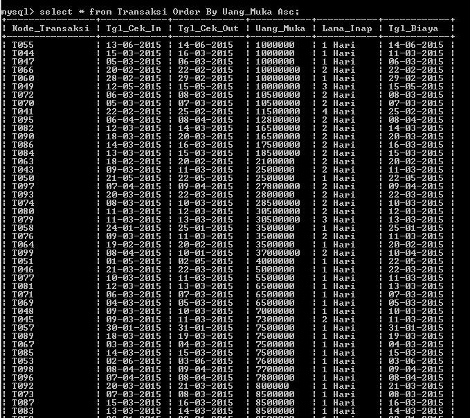 C:\Users\Aras\Documents\Tugas semester 1\Basis data\Tugas besar\7 Like, Order by, Grup By, Asc, Des\Asc, Desc\29.PNG