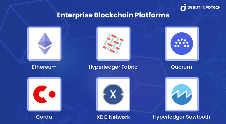 Enterprise Blockchain Platforms