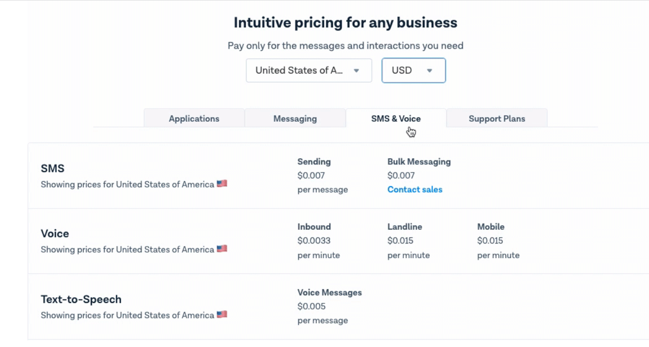 Best SMS API providers| MessageBird pricing