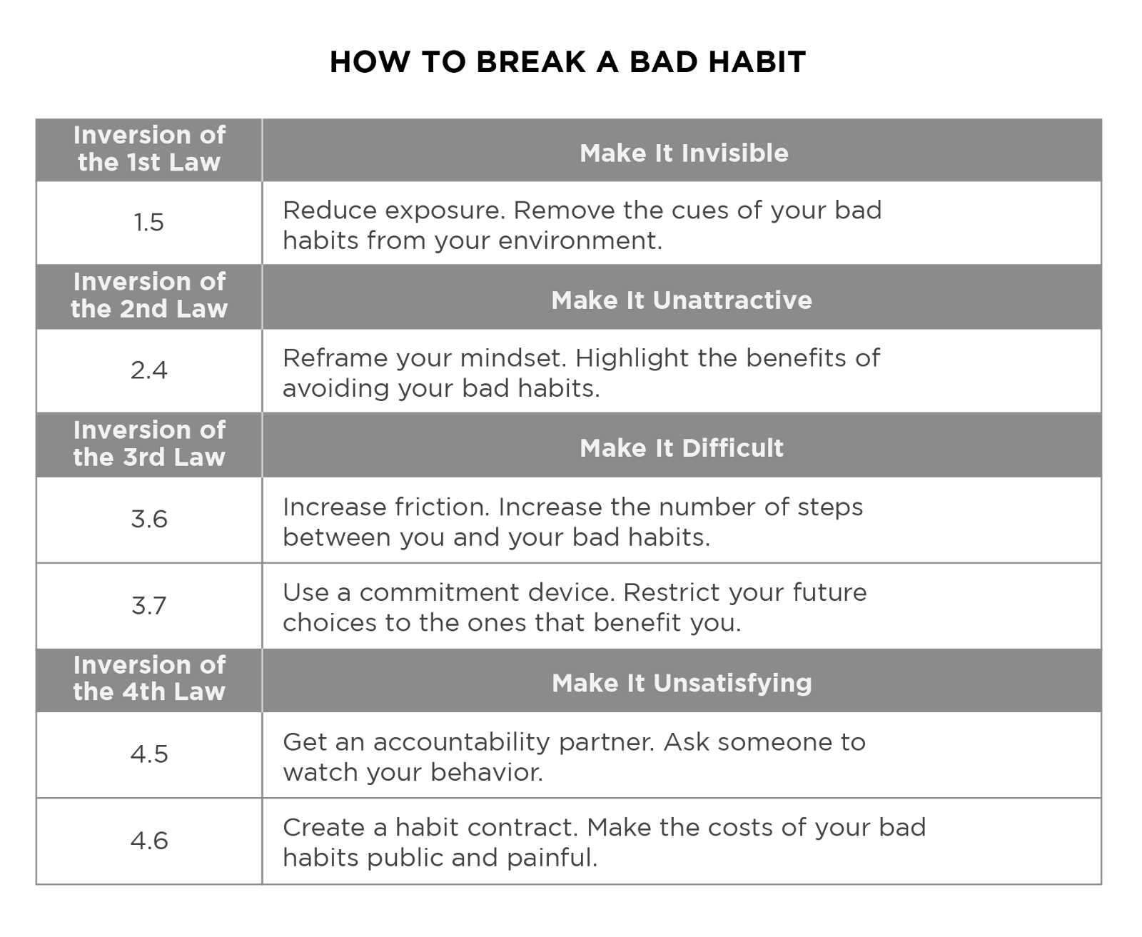 Atomic Habits Summary by James Clear