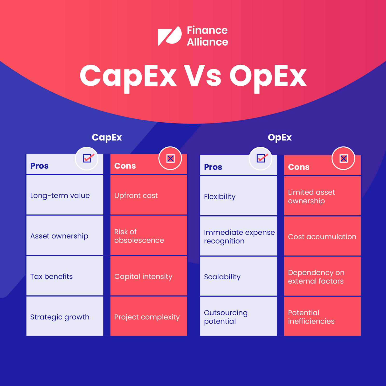 Capex vs Open