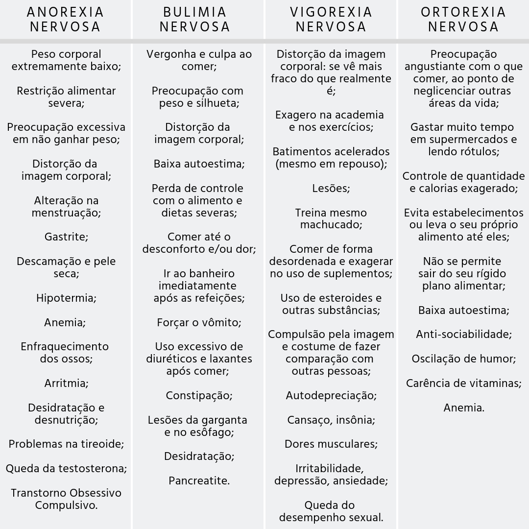 transtornos alimentares