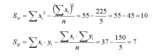 Resolução das fórmulas de desvio padrão