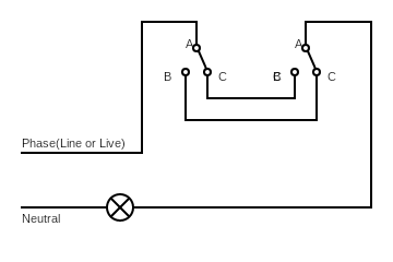 2 Wire Control