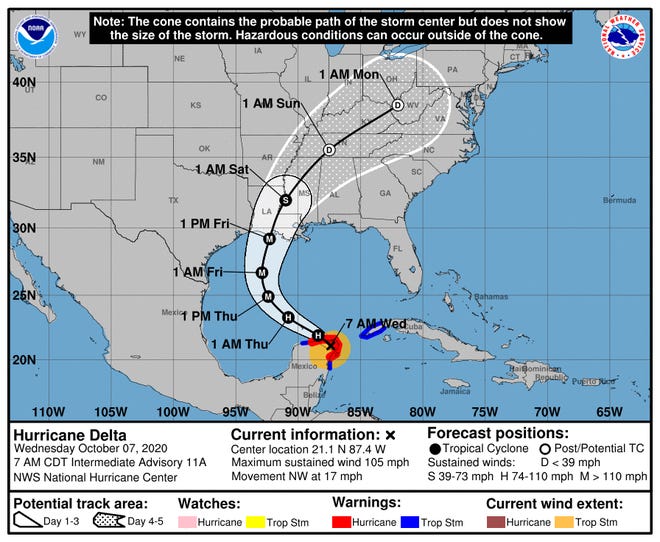 The predicted forecast path of Hurricane Delta shows it curving into the U.S. Gulf Coast as a major hurricane by Friday.