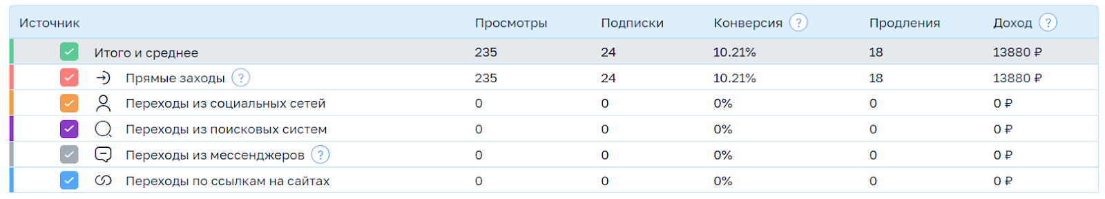 Что включает комиссия paywall: Аналитика