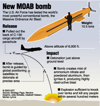 Billedresultat for moab bomb