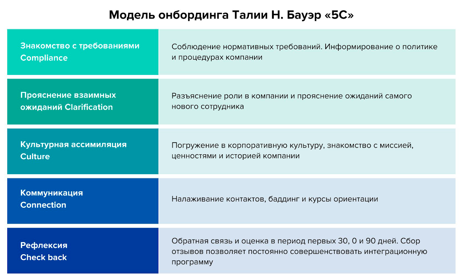 Лучшие практики онбординга на удаленке