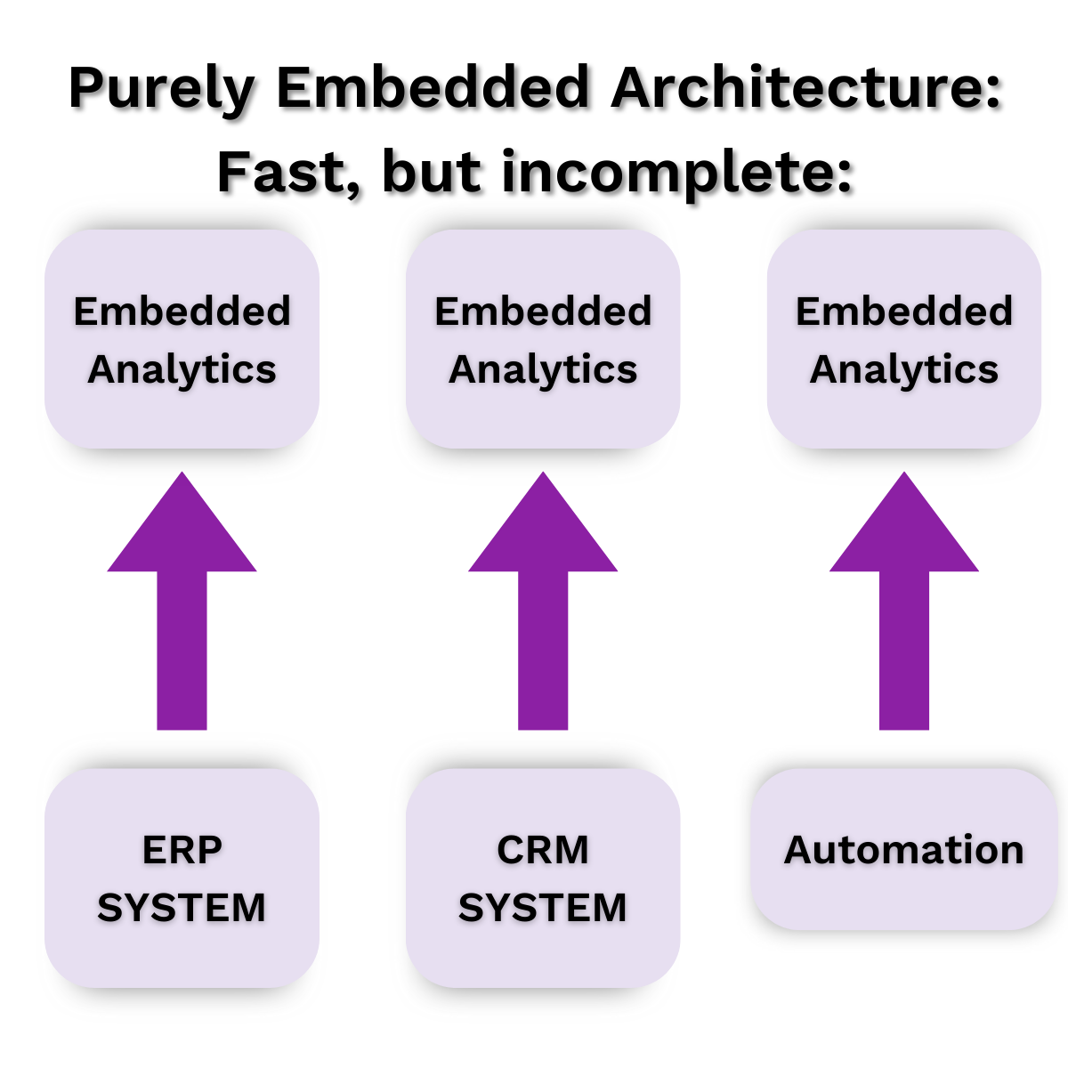 Embedded Architecture