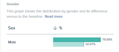 Audiense blog - Dollar Shave Club’s audience online